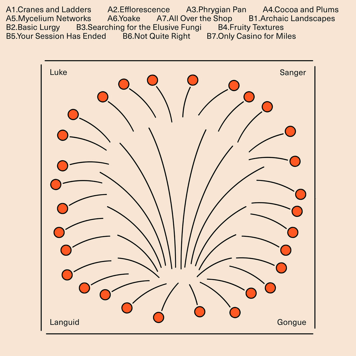 Luke Sanger – Languid Gongue